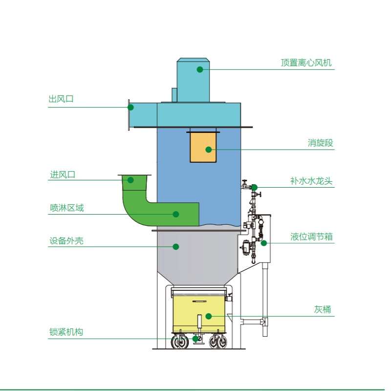 卡艾环境文丘里除尘器 文丘里湿式除尘器 文丘里管洗涤除尘器
