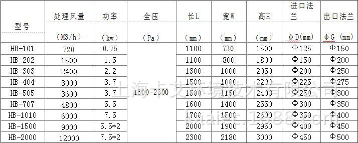 活性炭除味过滤器 有机废气吸附器 集中除味除尘器 活性炭吸附装示例图2