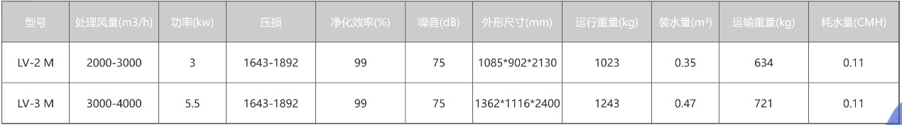 湿式除尘器3