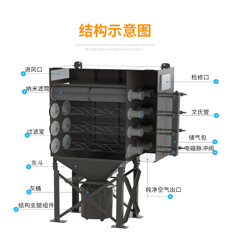 金属打磨滤筒除尘器 脉冲除尘器 工业中央集尘设备 环保除尘系统示例图6