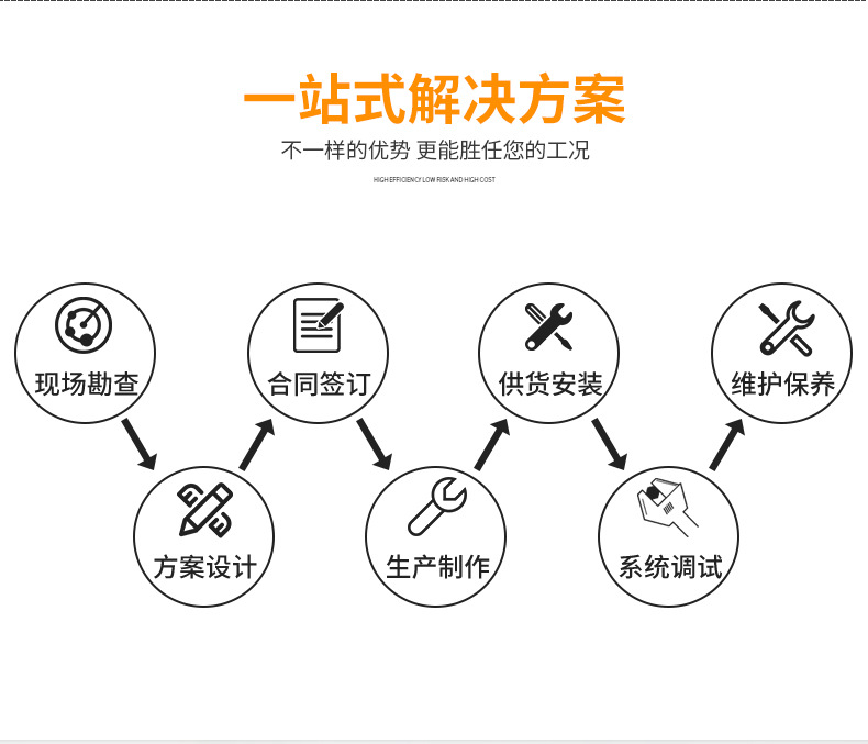 脉冲滤筒除尘器 化工医药集尘机 投料搅拌粉尘收集器 工业除尘器示例图11
