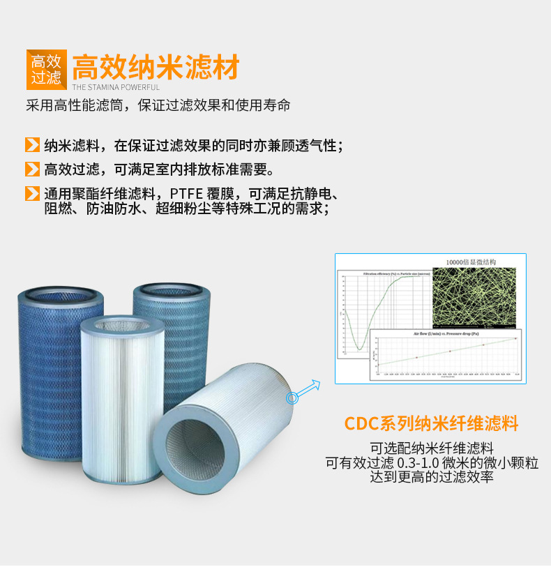 金属打磨滤筒除尘器 脉冲除尘器 工业中央集尘设备 环保除尘系统示例图5