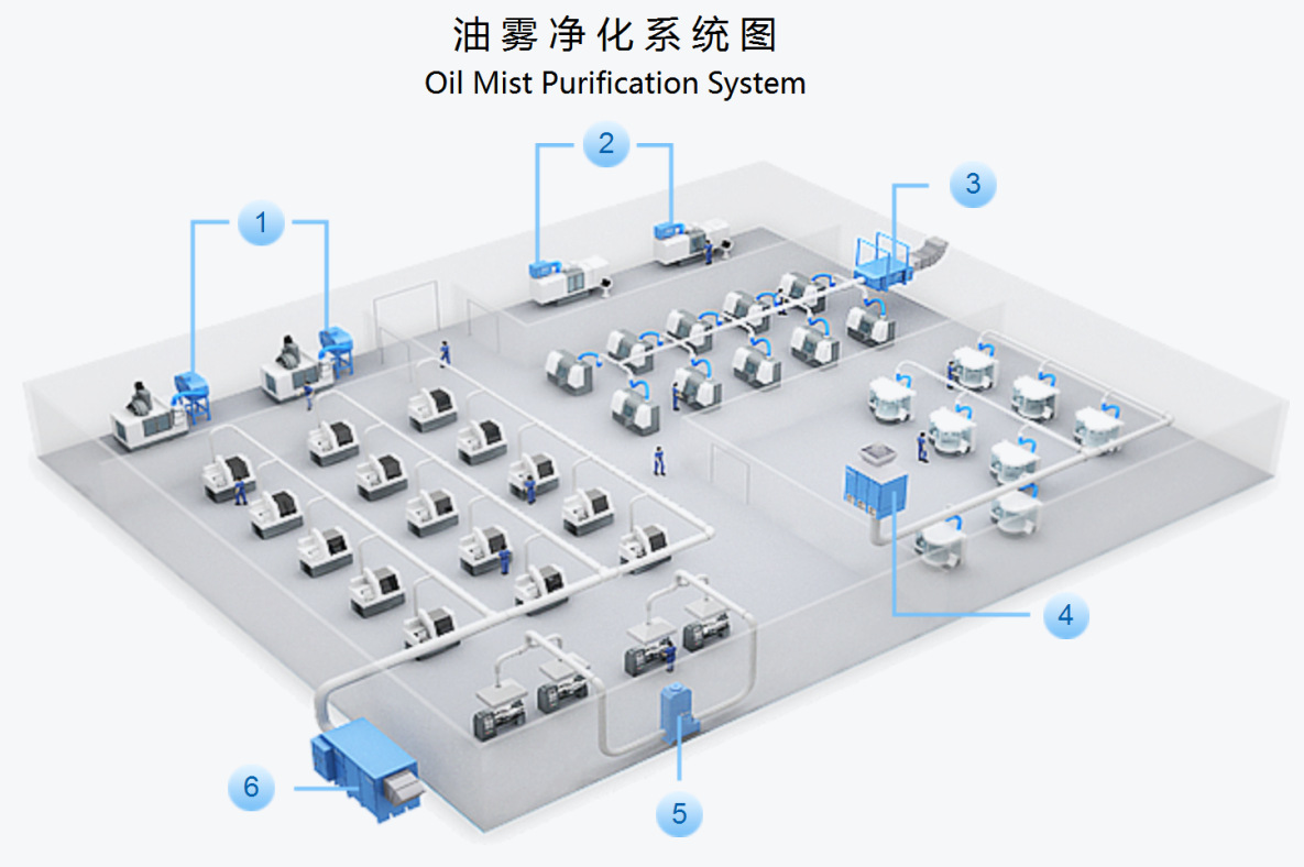 机床油烟净化器 工业油雾净化器 热处理油雾收集器 油烟分离器示例图3