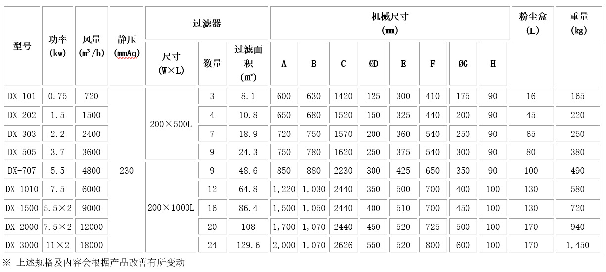 滤筒除尘器 金属粉尘净化器 单机可移动集尘器 环保除尘设备示例图6