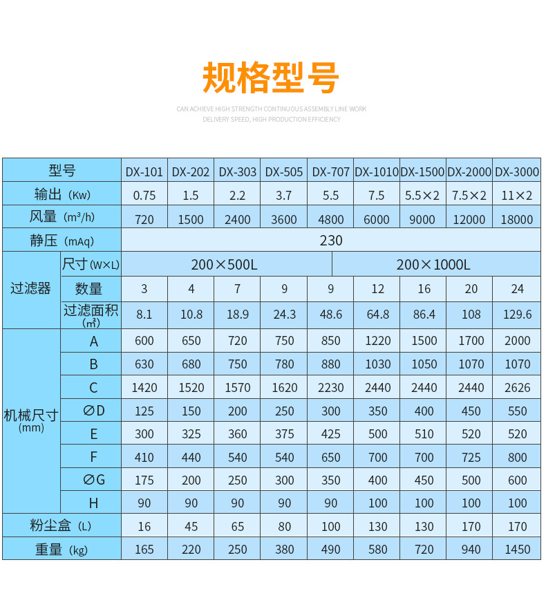 脉冲滤筒除尘器 化工医药集尘机 投料搅拌粉尘收集器 工业除尘器示例图10