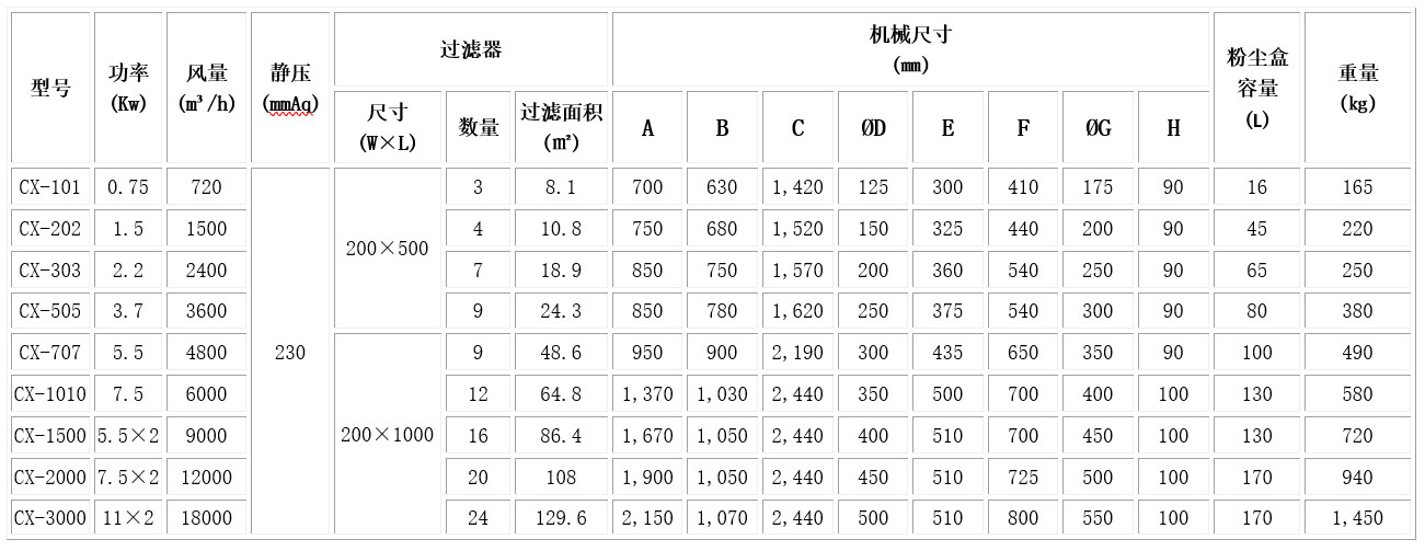 脉冲筒式集尘机 旋风筒离心除尘器 单机可移动集尘器 粉尘收集器示例图6