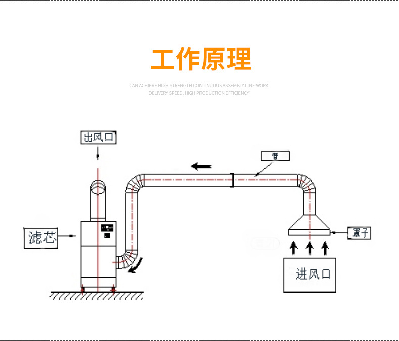 脉冲滤筒除尘器 化工医药集尘机 投料搅拌粉尘收集器 工业除尘器示例图8