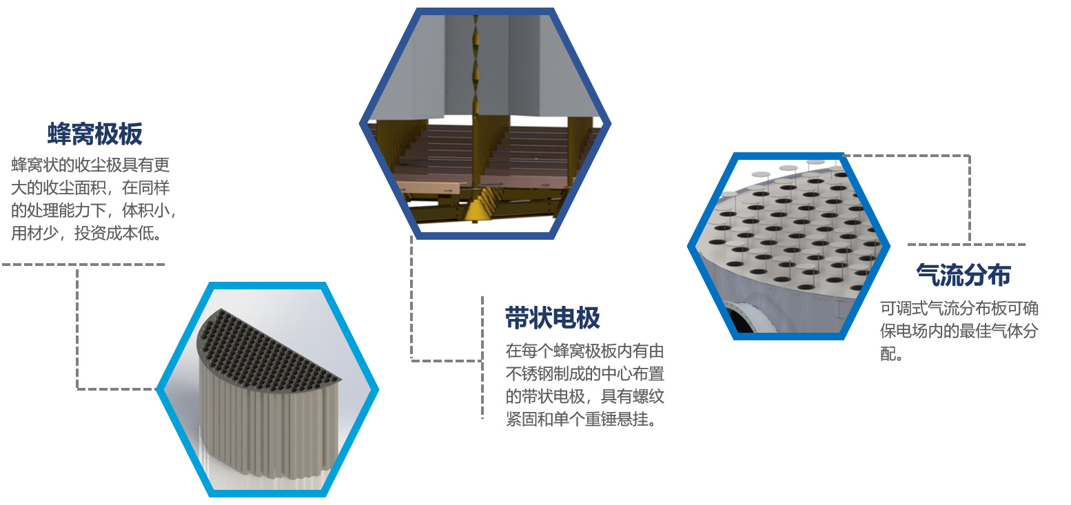 热销湿式除尘器 水淋工业粉尘除尘设备 热锻造湿式静电除尘机示例图2