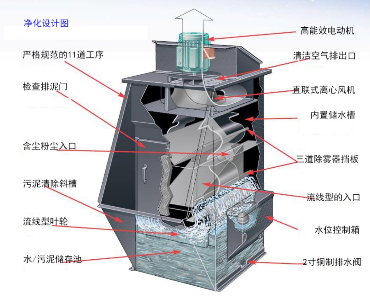 湿式除尘器2